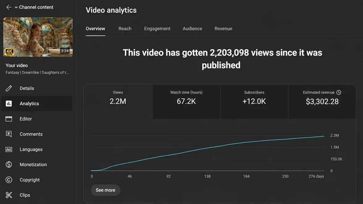 YouTube Studio analytics proof showing views, watch time, subscribers, and estimated revenue