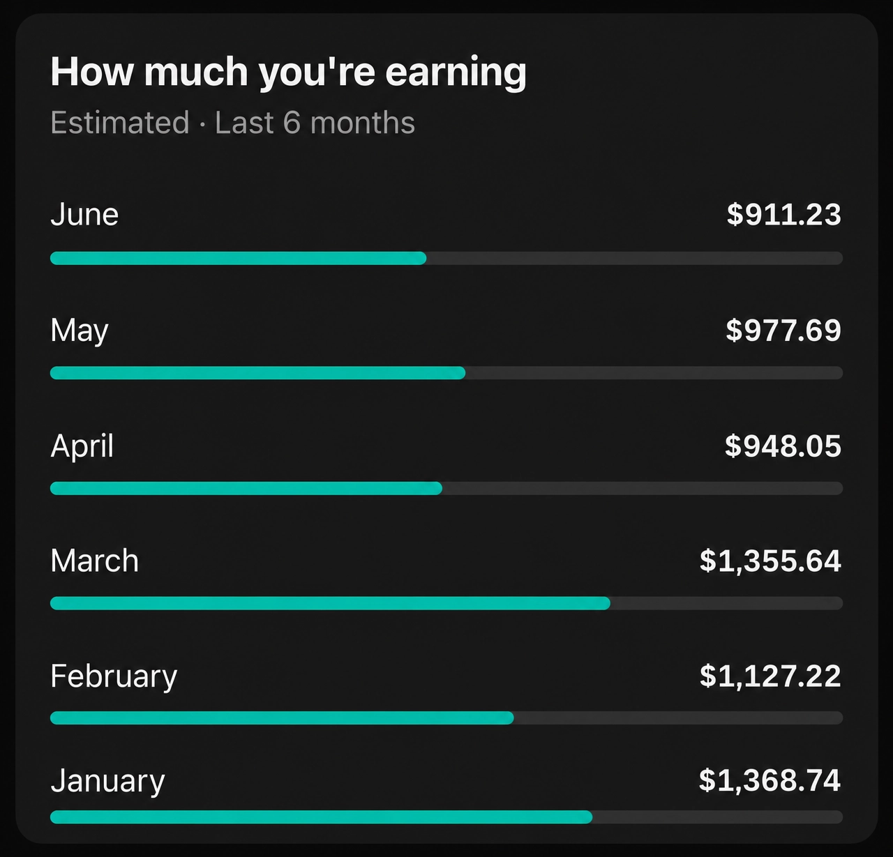 YouTube Studio analytics showing monthly revenue generated by our AI fantasy videos